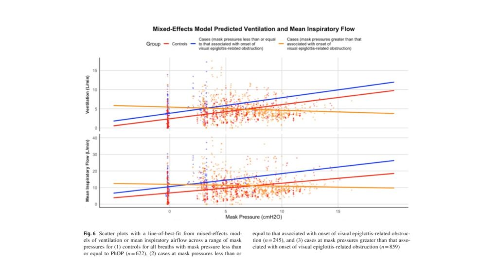Can sleep apnea surgery make CPAP more effective? Figure 6 1024x576 - Can sleep apnea surgery make CPAP more effective?